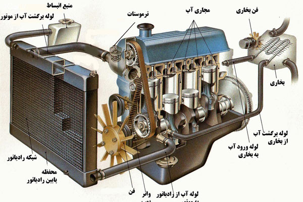 بررسی اجزای سیستم خنک کننده موتور خودرو